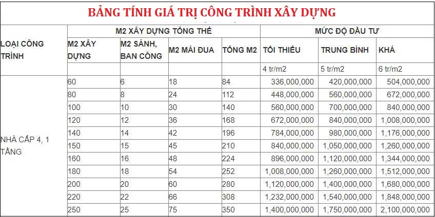 #60 mẫu nhà cấp 4 đẹp giá rẻ 2021 phù hợp với kinh tế Việt Nam