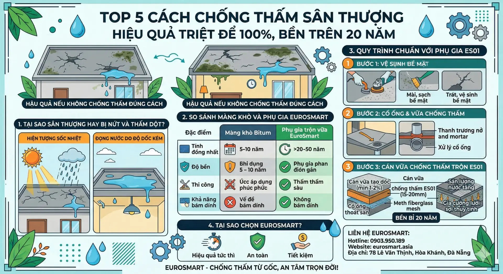 Top 5 Cách Chống Thấm Sân Thượng Hiệu Quả Triệt Để 100%, Bền Trên 20 Năm